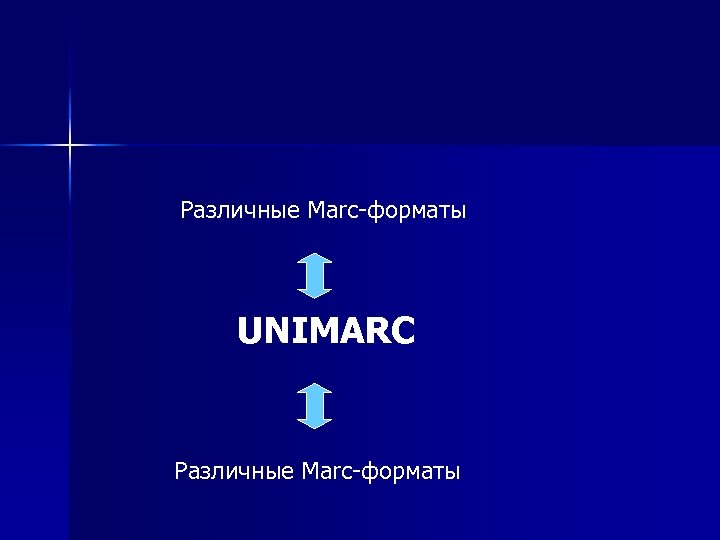 Различные Marc форматы UNIMARC Различные Marc форматы 