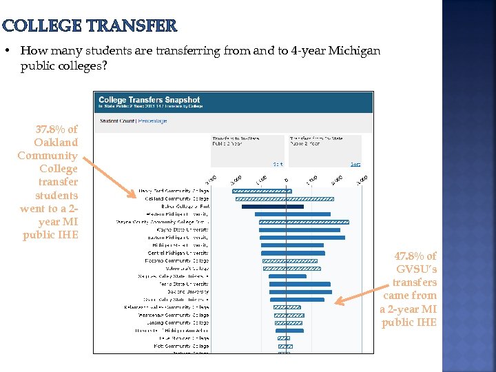 COLLEGE TRANSFER • How many students are transferring from and to 4 -year Michigan
