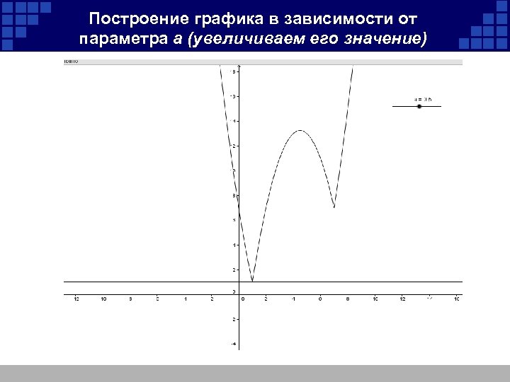 Построение графика в зависимости от параметра а (увеличиваем его значение) 