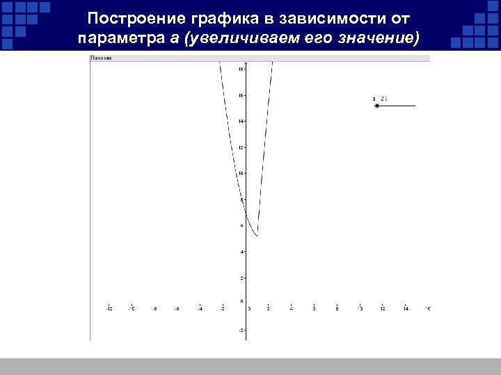 Построение графика в зависимости от параметра а (увеличиваем его значение) 