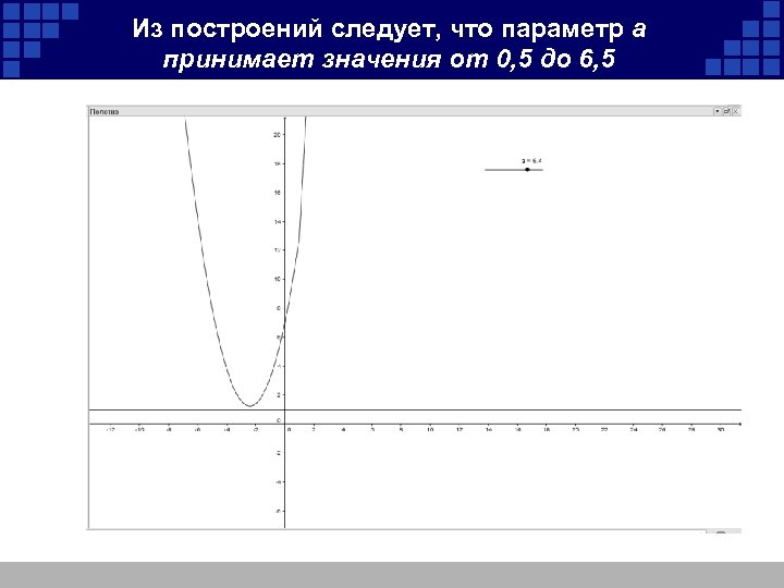 Из построений следует, что параметр а принимает значения от 0, 5 до 6, 5