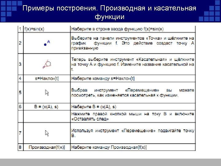 Примеры построения. Производная и касательная функции 