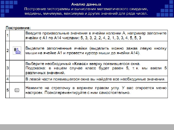 Анализ данных Построение гистограммы и вычисления математического ожидания, медианы, минимума, максимума и других значений