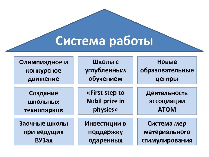 Система край