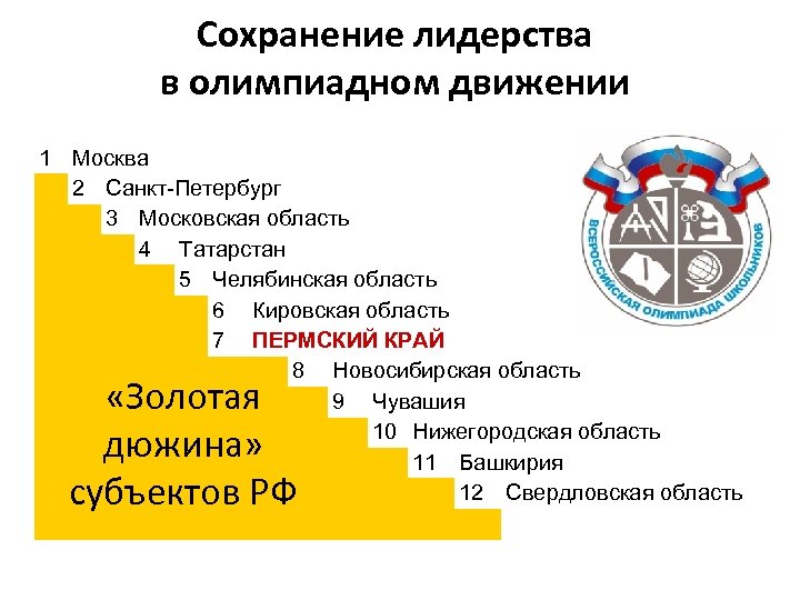 Сохранение лидерства в олимпиадном движении 1 Москва 2 Санкт-Петербург 3 Московская область 4 Татарстан