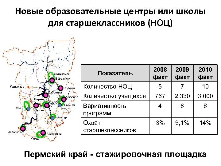 Новые образовательные центры или школы для старшеклассников (НОЦ) Соликамск Березники Кудымкар Губаха Добрянка Чусовой