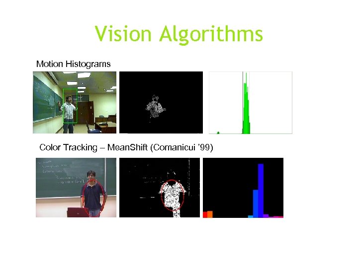 Vision Algorithms Motion Histograms Color Tracking – Mean. Shift (Comanicui ’ 99) 