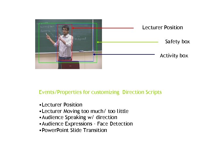 Lecturer Position Safety box Activity box Events/Properties for customizing Direction Scripts • Lecturer Position