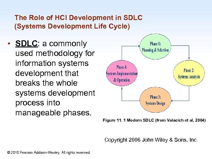 The Role of HCI Development in SDLC (Systems Development Life Cycle) • SDLC: a
