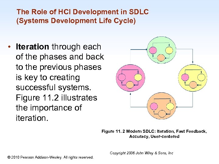 The Role of HCI Development in SDLC (Systems Development Life Cycle) • Iteration through