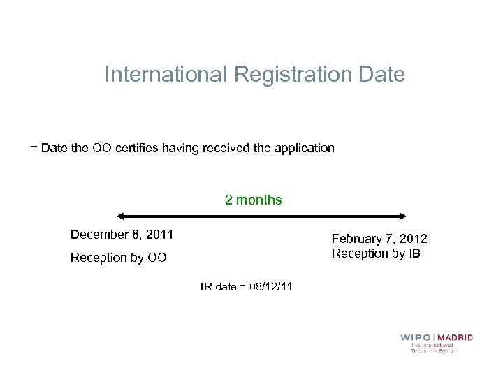 International Registration Date = Date the OO certifies having received the application 2 months