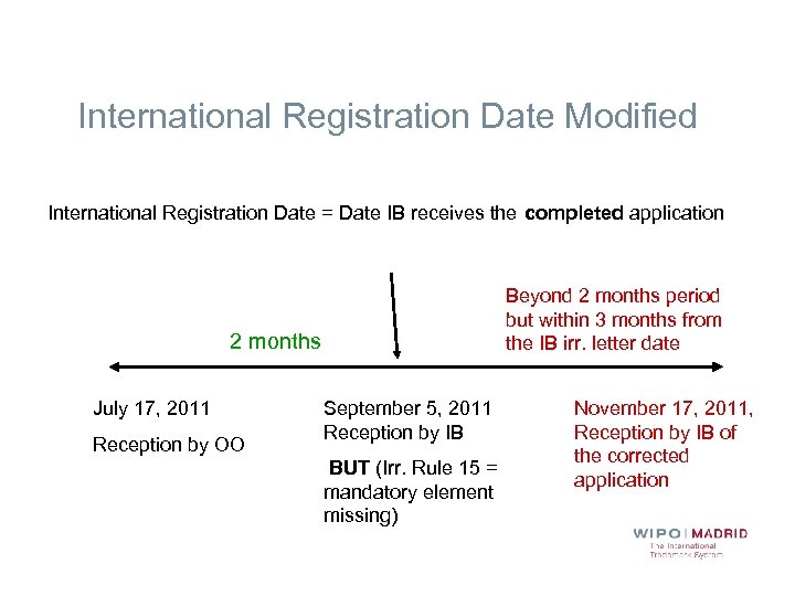 International Registration Date Modified International Registration Date = Date IB receives the completed application