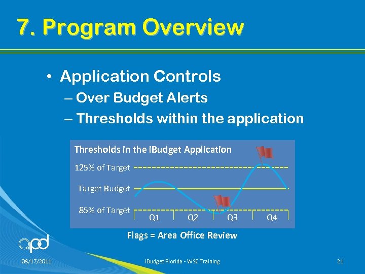 7. Program Overview • Application Controls – Over Budget Alerts – Thresholds within the