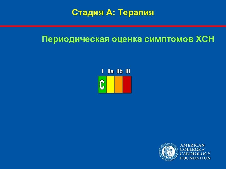 Стадия А: Терапия Периодическая оценка симптомов ХСН 