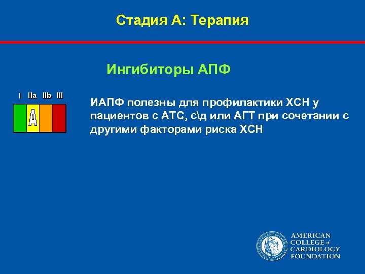 Стадия А: Терапия Ингибиторы АПФ I IIa IIb III ИАПФ полезны для профилактики ХСН