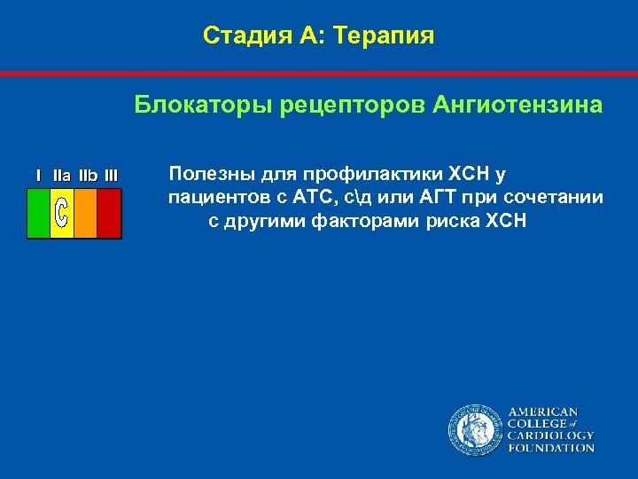 Стадия А: Терапия Блокаторы рецепторов Ангиотензина I IIa IIb III Полезны для профилактики ХСН