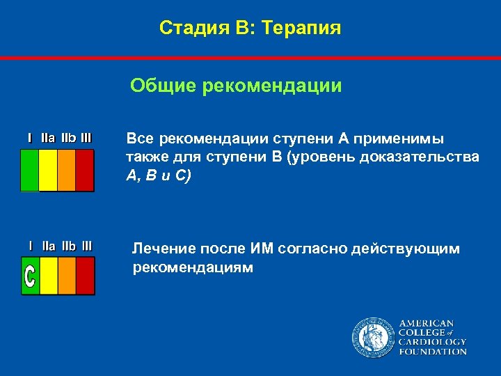 Стадия В: Терапия Общие рекомендации I IIa IIb III Все рекомендации ступени А применимы