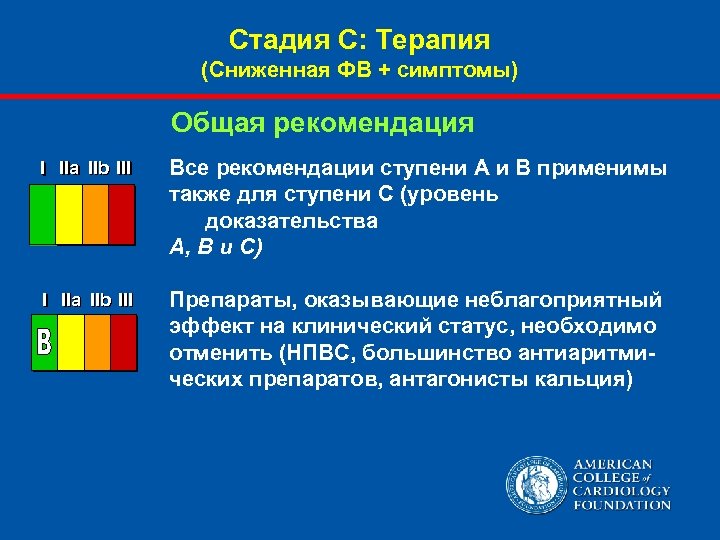 Стадия С: Терапия (Сниженная ФВ + симптомы) Общая рекомендация I IIa IIb III Все