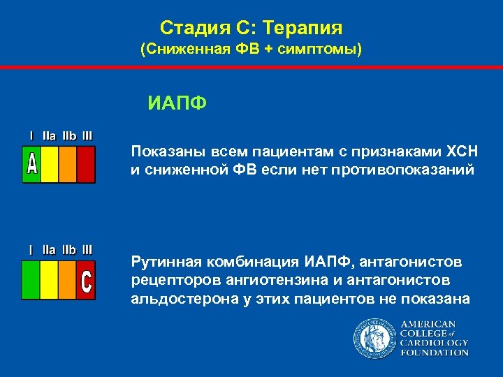 Стадия С: Терапия (Сниженная ФВ + симптомы) ИАПФ Показаны всем пациентам с признаками ХСН