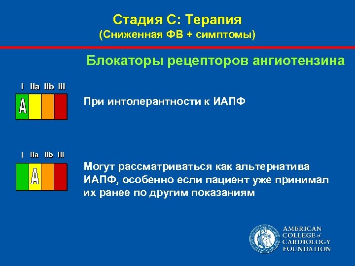 Стадия С: Терапия (Сниженная ФВ + симптомы) Блокаторы рецепторов ангиотензина При интолерантности к ИАПФ