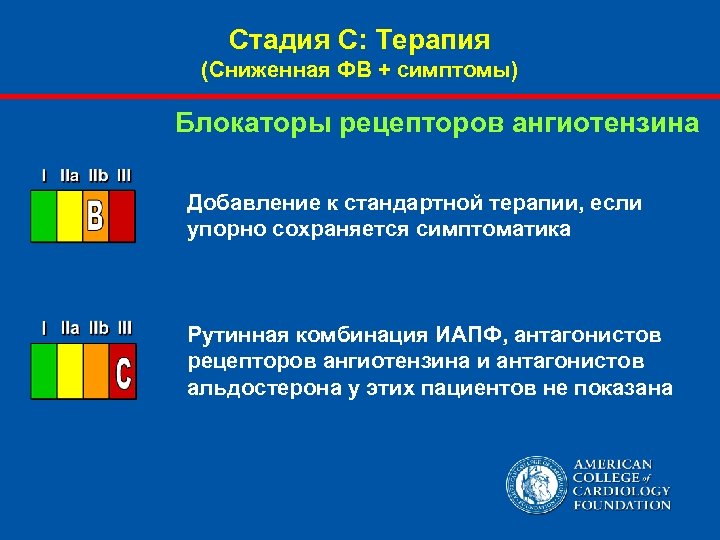Стадия С: Терапия (Сниженная ФВ + симптомы) Блокаторы рецепторов ангиотензина Добавление к стандартной терапии,
