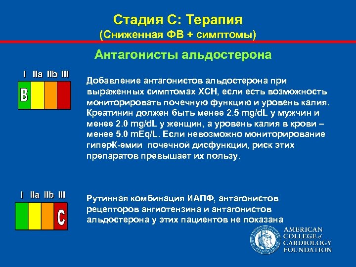 Стадия С: Терапия (Сниженная ФВ + симптомы) Антагонисты альдостерона I IIa IIb III Добавление