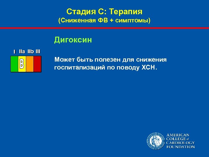 Стадия С: Терапия (Сниженная ФВ + симптомы) Дигоксин I IIa IIb III Может быть
