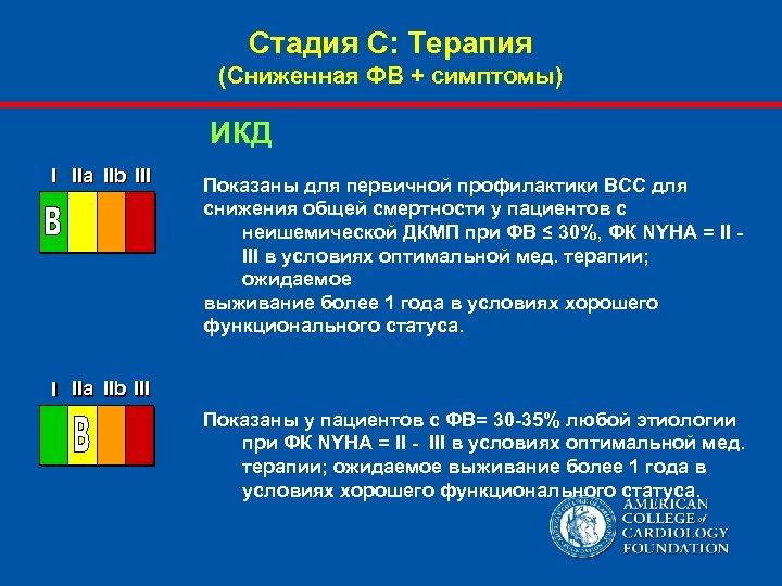 Стадия С: Терапия (Сниженная ФВ + симптомы) ИКД I IIa IIb III Показаны для