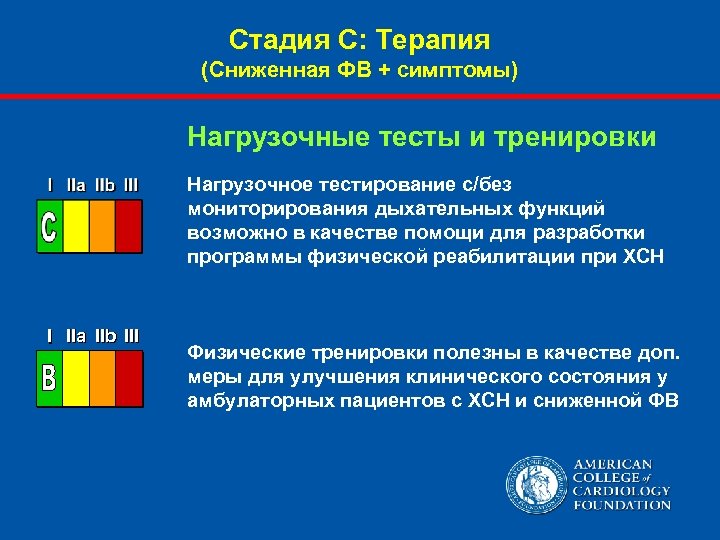 Стадия С: Терапия (Сниженная ФВ + симптомы) Нагрузочные тесты и тренировки Нагрузочное тестирование с/без