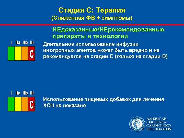 Стадия С: Терапия (Сниженная ФВ + симптомы) НЕдоказанные/НЕрекомендованные препараты и технологии Длительное использование инфузии