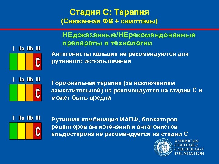 Стадия С: Терапия (Сниженная ФВ + симптомы) НЕдоказанные/НЕрекомендованные препараты и технологии Антагонисты кальция не