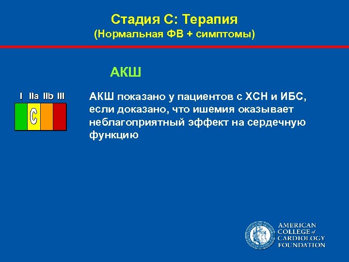 Стадия С: Терапия (Нормальная ФВ + симптомы) АКШ I IIa IIb III АКШ показано