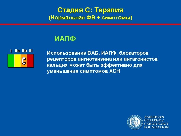 Стадия С: Терапия (Нормальная ФВ + симптомы) ИАПФ I IIa IIb III Использование ВАБ,