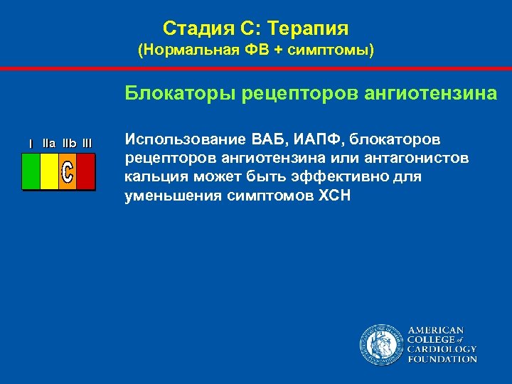 Стадия С: Терапия (Нормальная ФВ + симптомы) Блокаторы рецепторов ангиотензина I IIa IIb III
