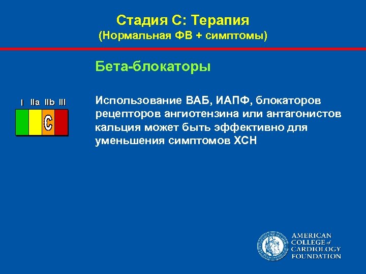 Стадия С: Терапия (Нормальная ФВ + симптомы) Бета-блокаторы I IIa IIb III Использование ВАБ,