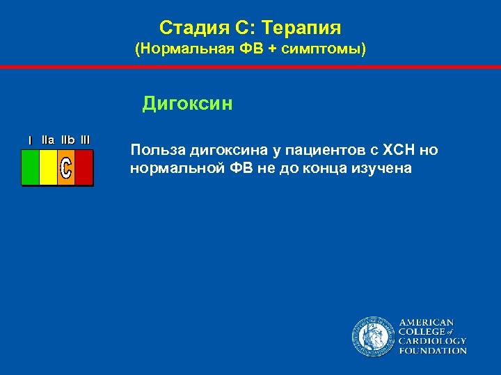 Стадия С: Терапия (Нормальная ФВ + симптомы) Дигоксин I IIa IIb III Польза дигоксина
