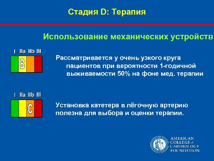 Стадия D: Терапия Использование механических устройств I IIa IIb III Рассматривается у очень узкого