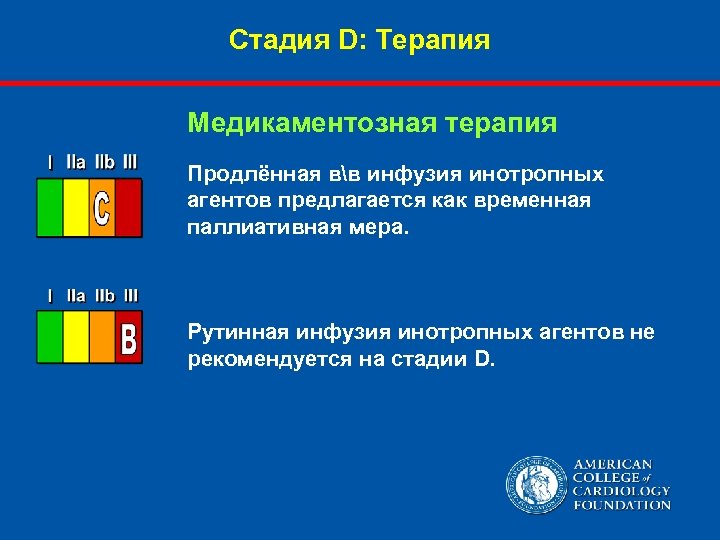 Стадия D: Терапия Медикаментозная терапия Продлённая вв инфузия инотропных агентов предлагается как временная паллиативная