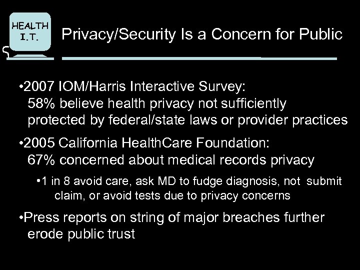 HEALTH I. T. Privacy/Security Is a Concern for Public • 2007 IOM/Harris Interactive Survey: