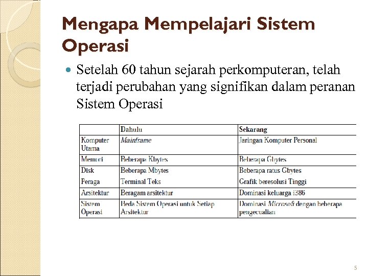 Mengapa Mempelajari Sistem Operasi Setelah 60 tahun sejarah perkomputeran, telah terjadi perubahan yang signifikan