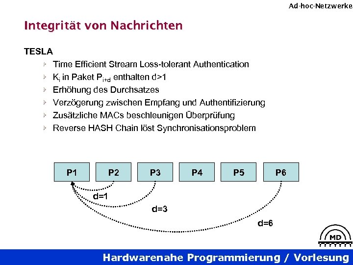 Ad-hoc-Netzwerke Integrität von Nachrichten TESLA Time Efficient Stream Loss-tolerant Authentication Ki in Paket Pi+d