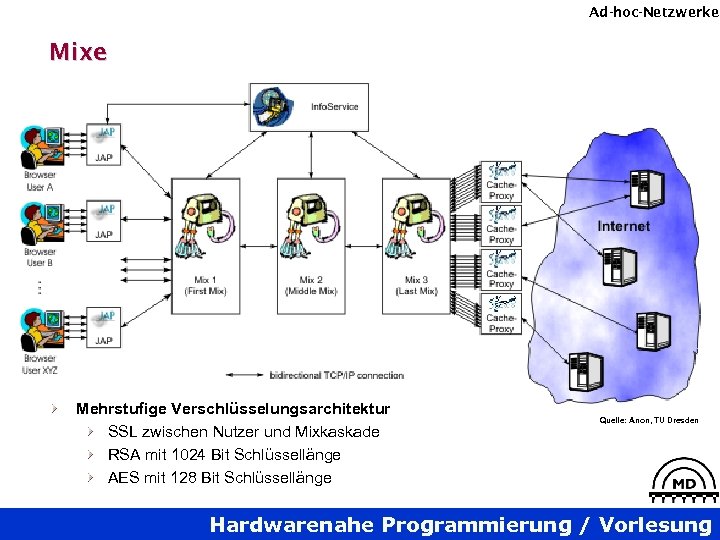 Ad-hoc-Netzwerke Mixe Mehrstufige Verschlüsselungsarchitektur SSL zwischen Nutzer und Mixkaskade RSA mit 1024 Bit Schlüssellänge