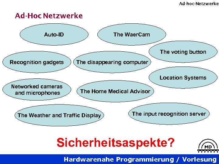 Ad-hoc-Netzwerke Ad-Hoc Netzwerke Auto-ID The Waer. Cam The voting button Recognition gadgets The disappearing