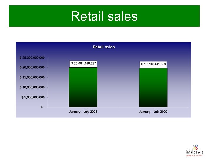 Retail sales 