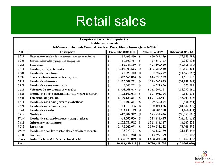 Retail sales 