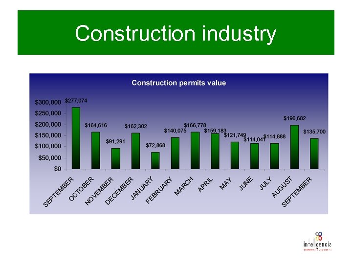 Construction industry 