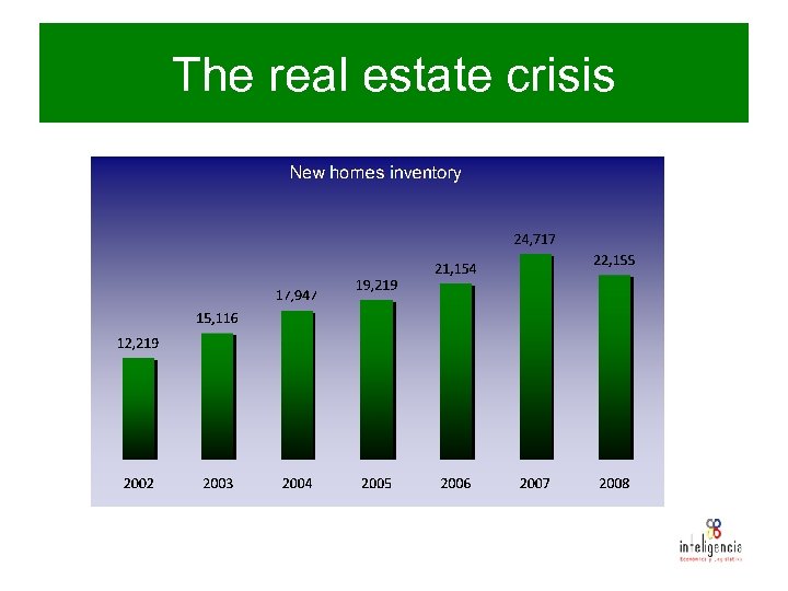 The real estate crisis 