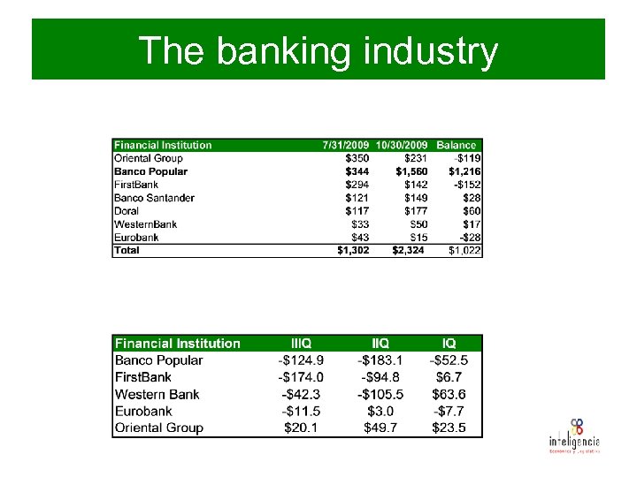 The banking industry 