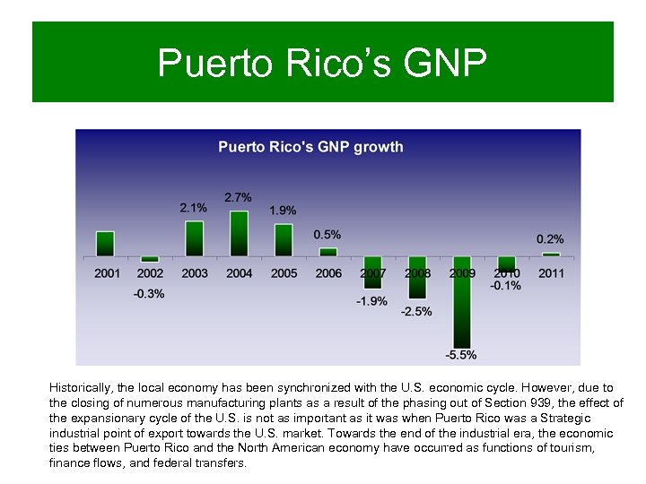 Puerto Rico’s GNP Historically, the local economy has been synchronized with the U. S.