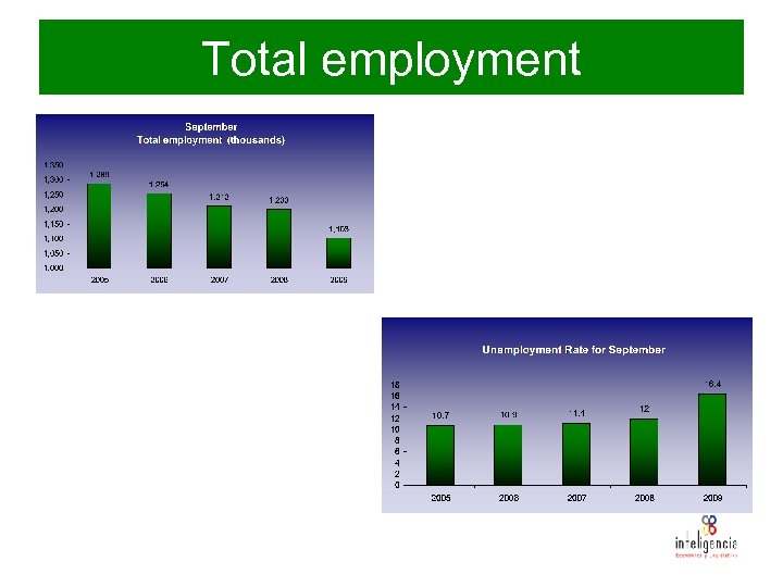 Total employment 